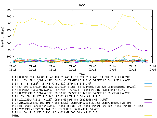 [agurim byte plot]