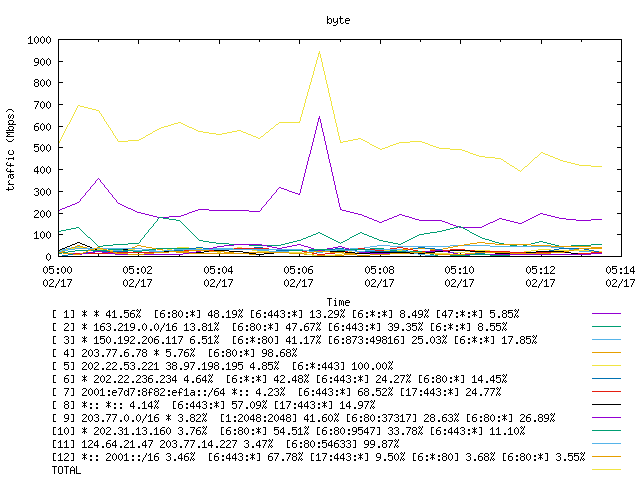 [agurim byte plot]