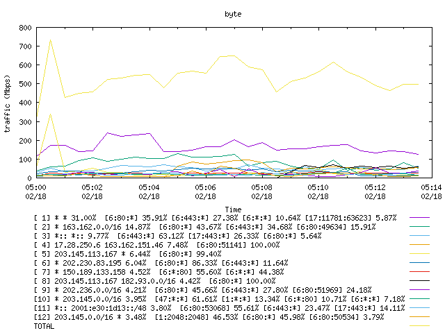 [agurim byte plot]