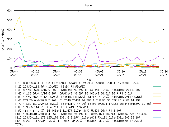 [agurim byte plot]