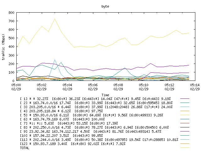 [agurim byte plot]