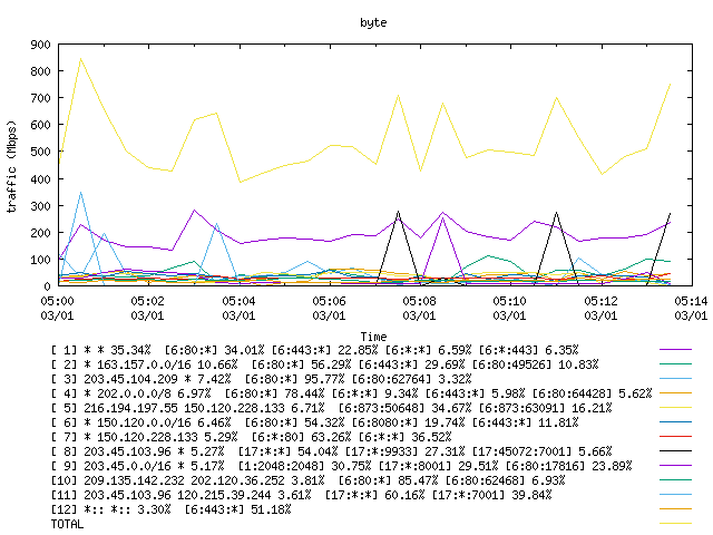 [agurim byte plot]