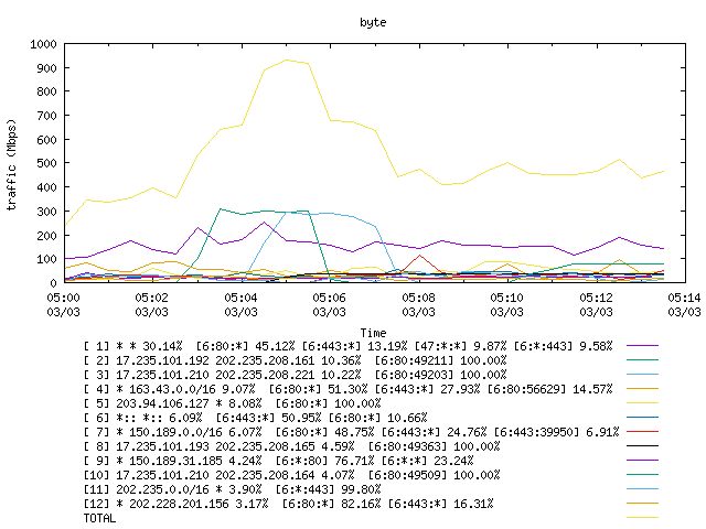 [agurim byte plot]