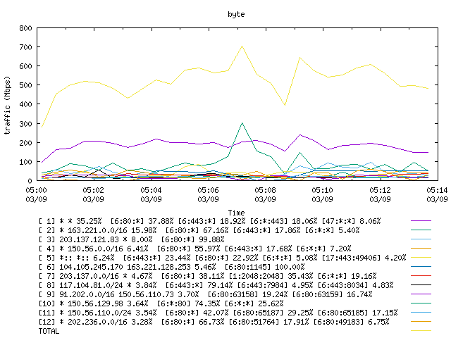 [agurim byte plot]