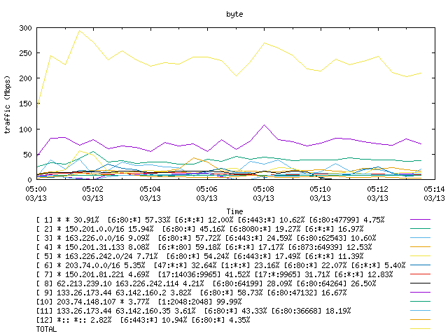 [agurim byte plot]