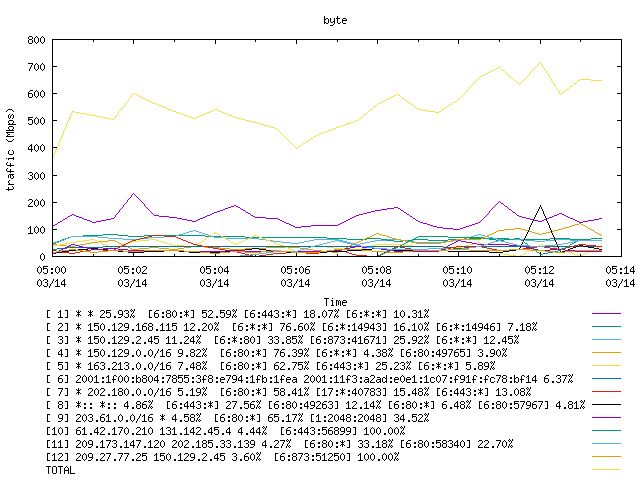 [agurim byte plot]