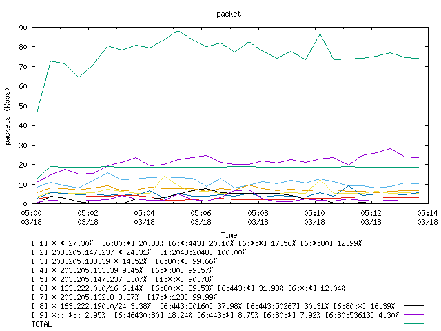 [agurim packets plot]