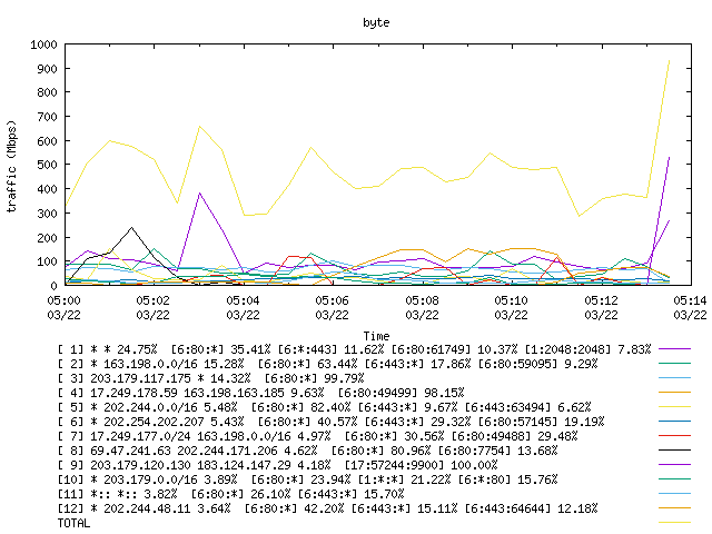 [agurim byte plot]