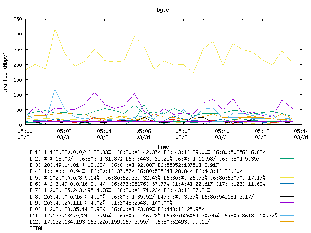 [agurim byte plot]