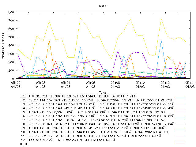 [agurim byte plot]