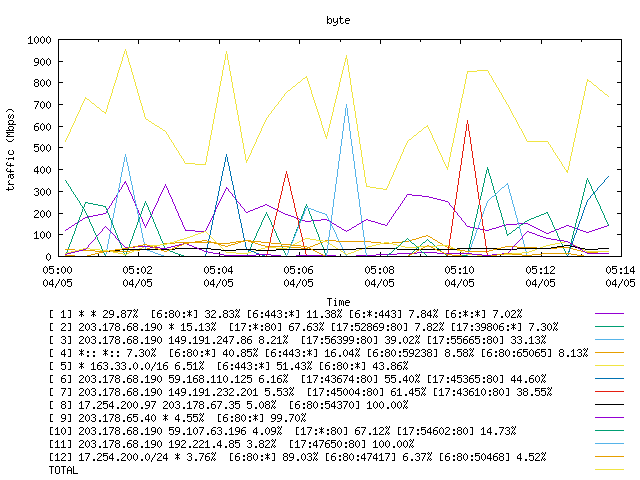 [agurim byte plot]