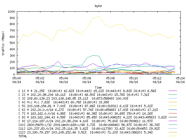 [agurim byte plot]