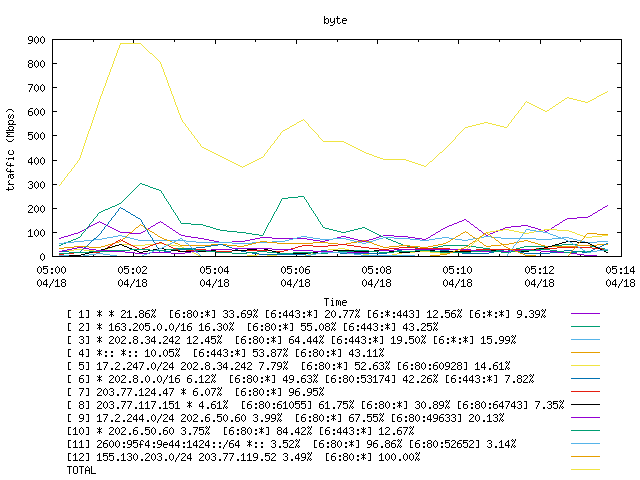 [agurim byte plot]