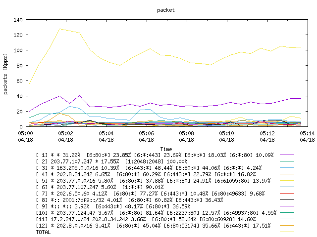 [agurim packets plot]