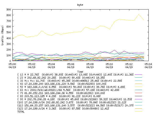 [agurim byte plot]