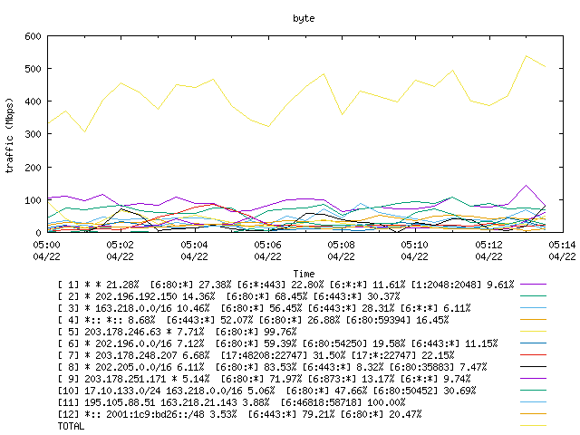 [agurim byte plot]