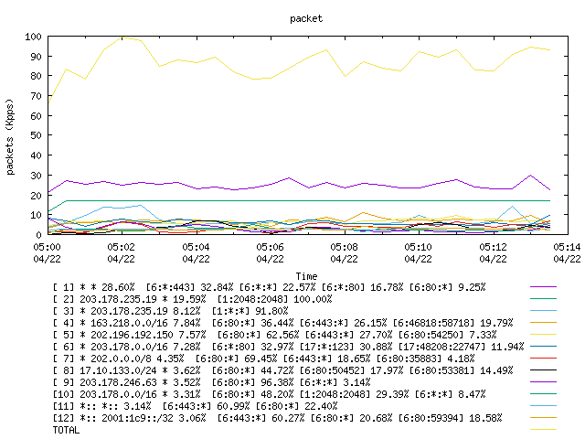 [agurim packets plot]