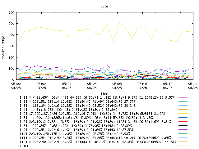 [agurim byte plot]