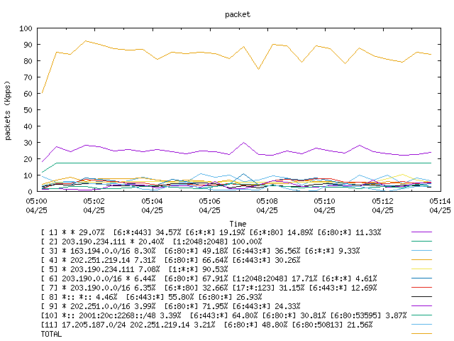 [agurim packets plot]