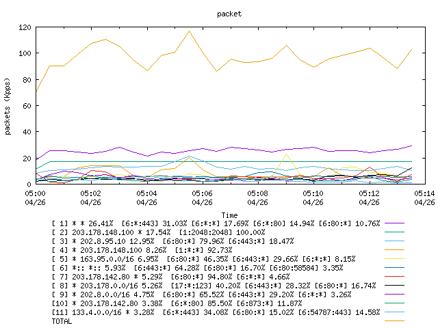 [agurim packets plot]