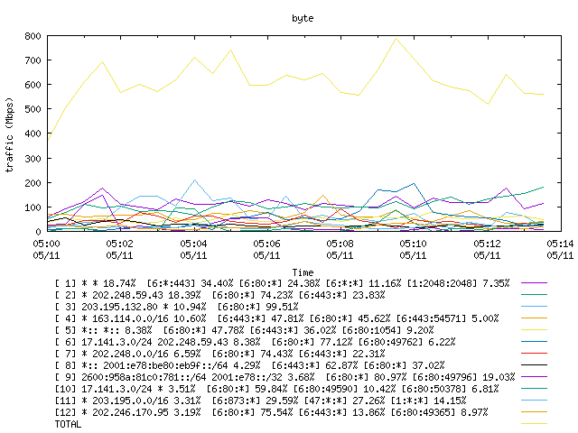 [agurim byte plot]