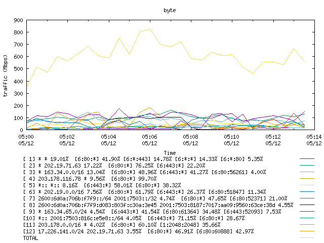 [agurim byte plot]