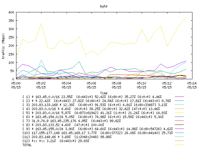 [agurim byte plot]