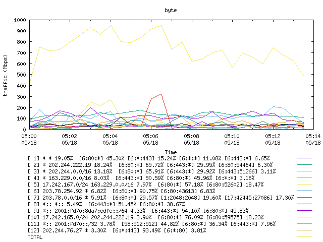 [agurim byte plot]