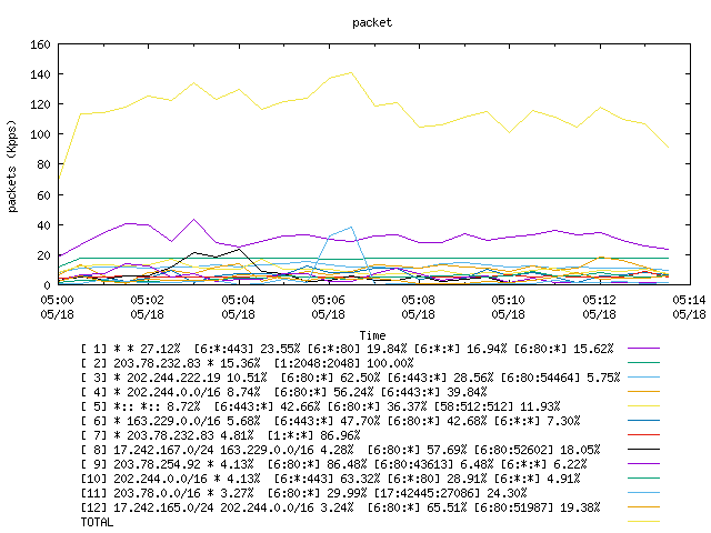 [agurim packets plot]