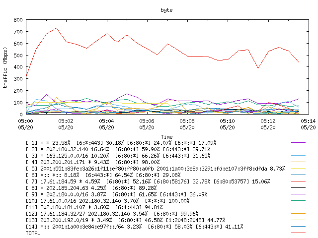 [agurim byte plot]