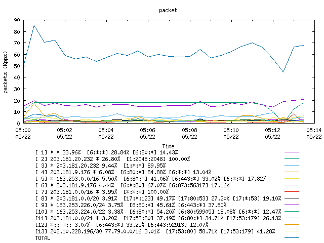 [agurim packets plot]