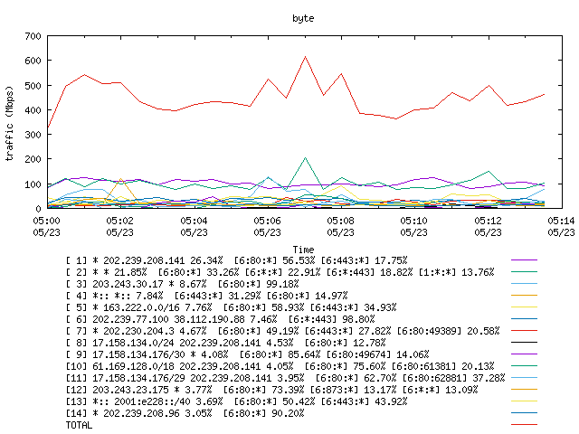 [agurim byte plot]