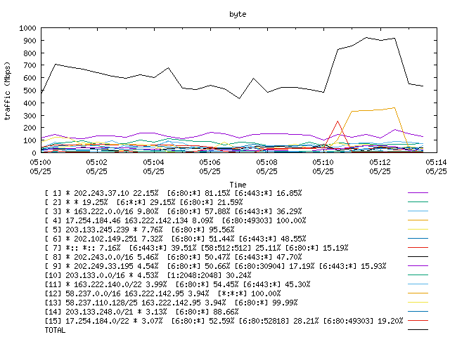 [agurim byte plot]