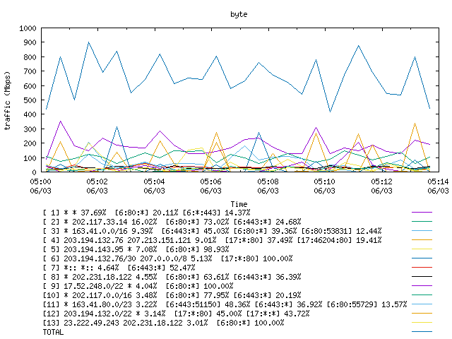 [agurim byte plot]