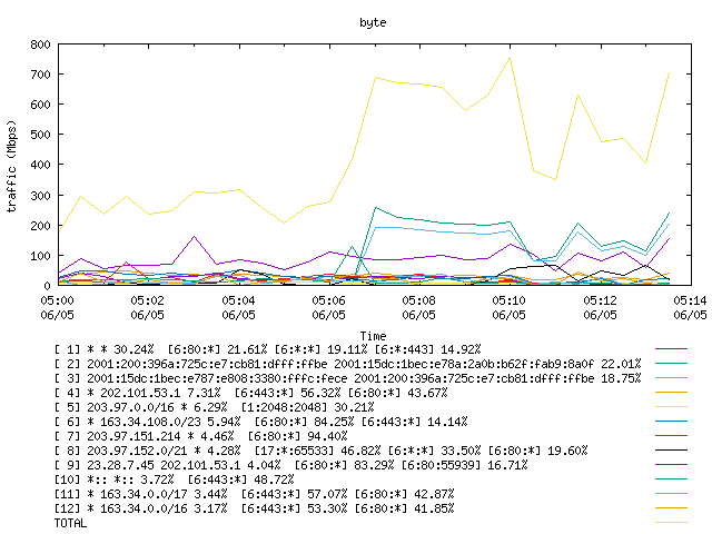 [agurim byte plot]