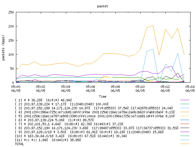 [agurim packets plot]