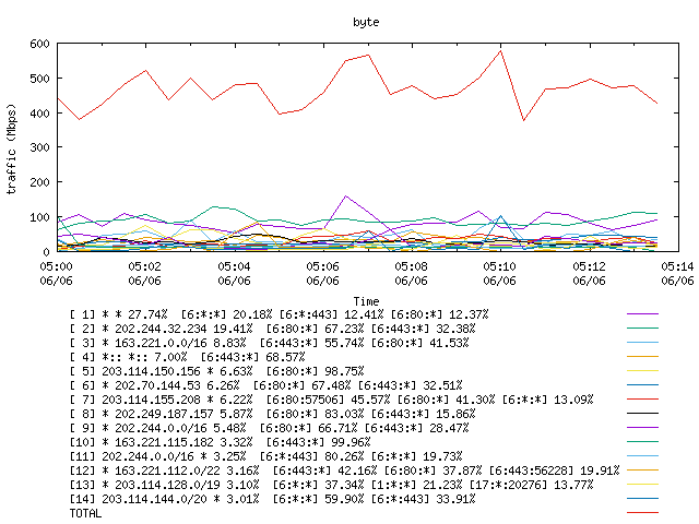 [agurim byte plot]