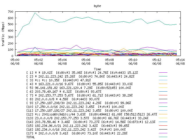 [agurim byte plot]