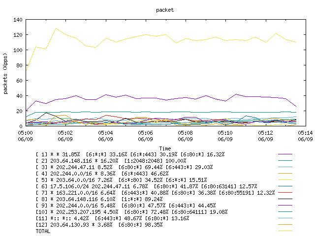 [agurim packets plot]