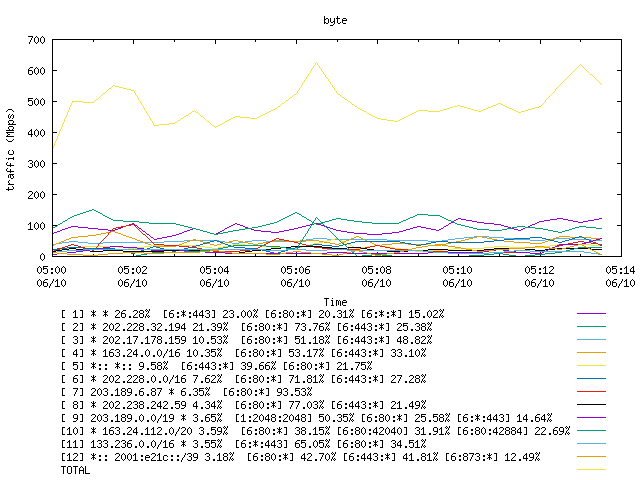 [agurim byte plot]