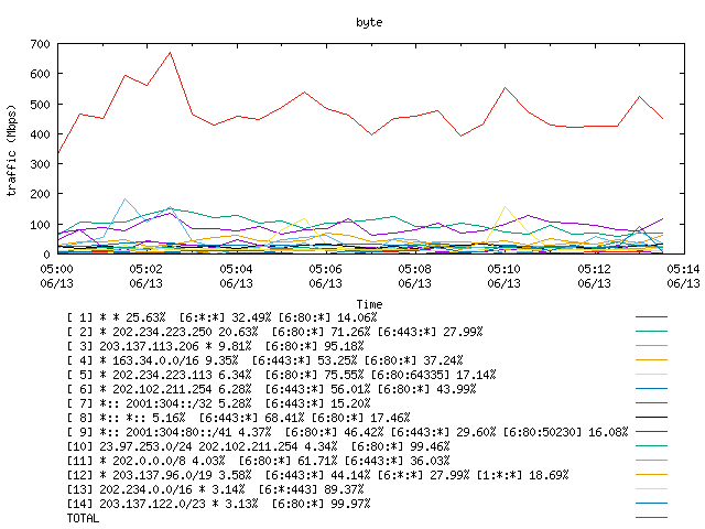 [agurim byte plot]