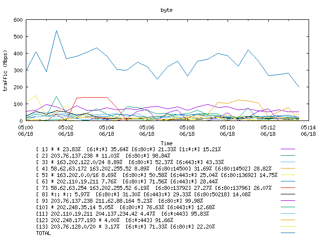 [agurim byte plot]