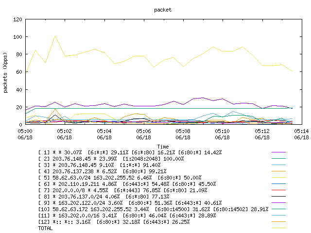 [agurim packets plot]