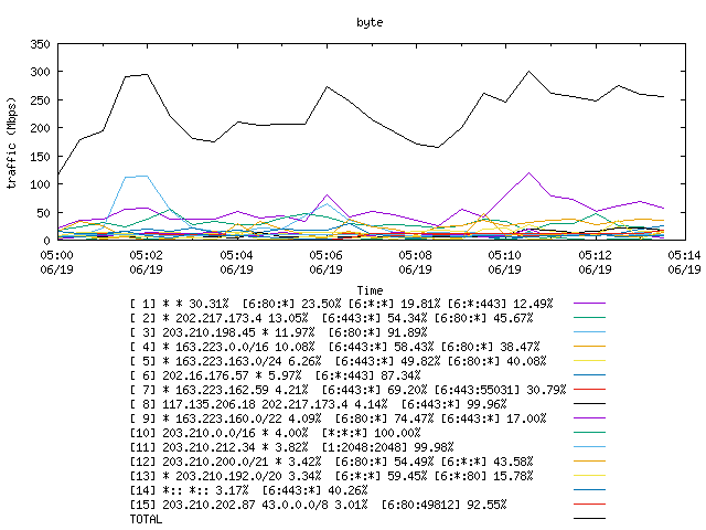 [agurim byte plot]