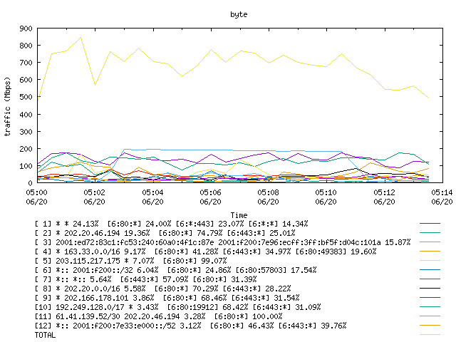 [agurim byte plot]