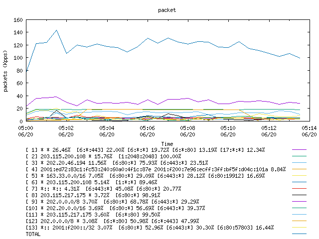 [agurim packets plot]