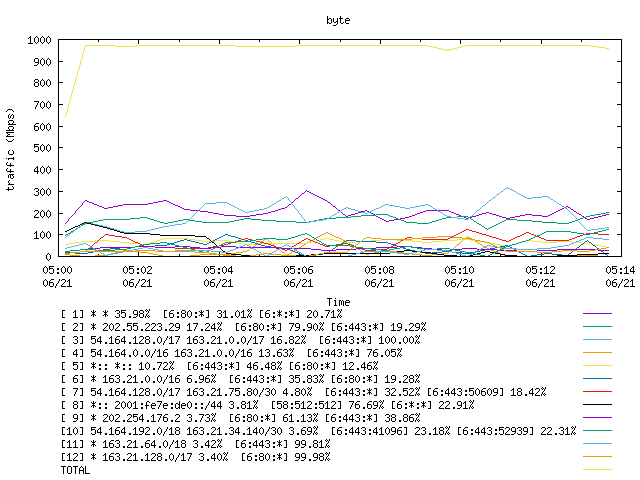 [agurim byte plot]