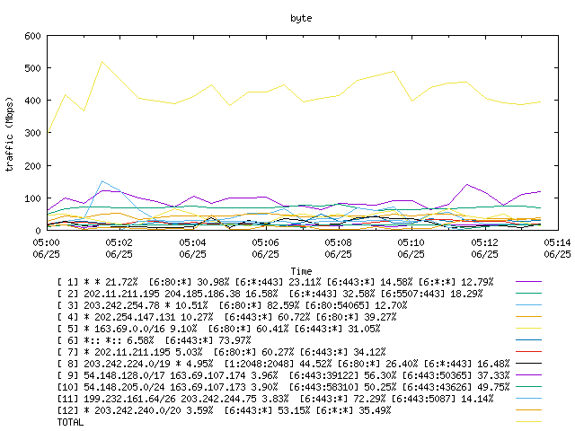 [agurim byte plot]