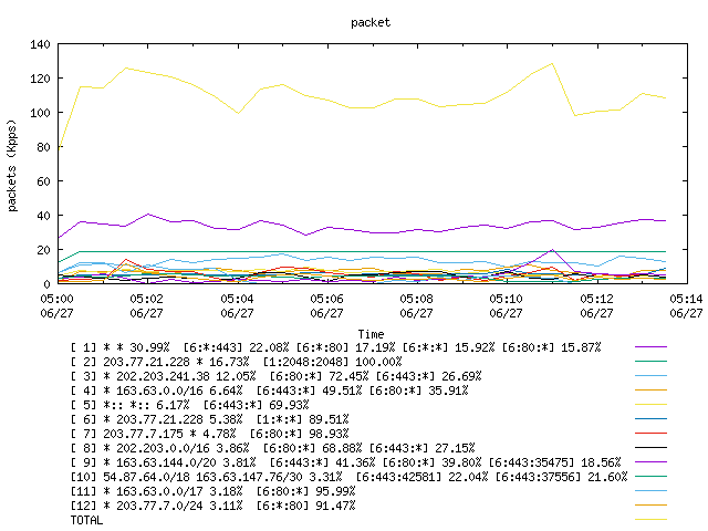 [agurim packets plot]