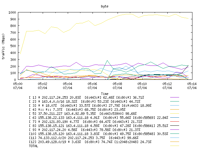 [agurim byte plot]